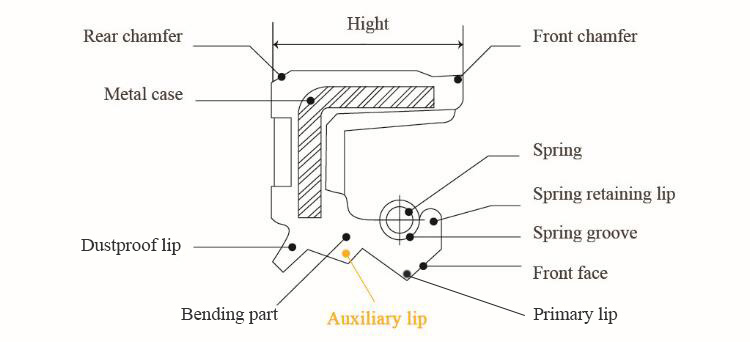 parametri